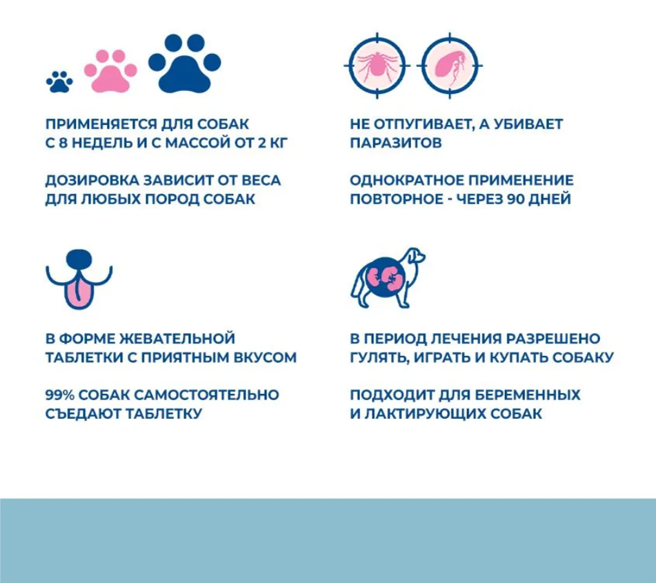 ТИКСФЛИ 112,5 мг, таблетки для собак очень мелких пород 2-4,5 кг, 1