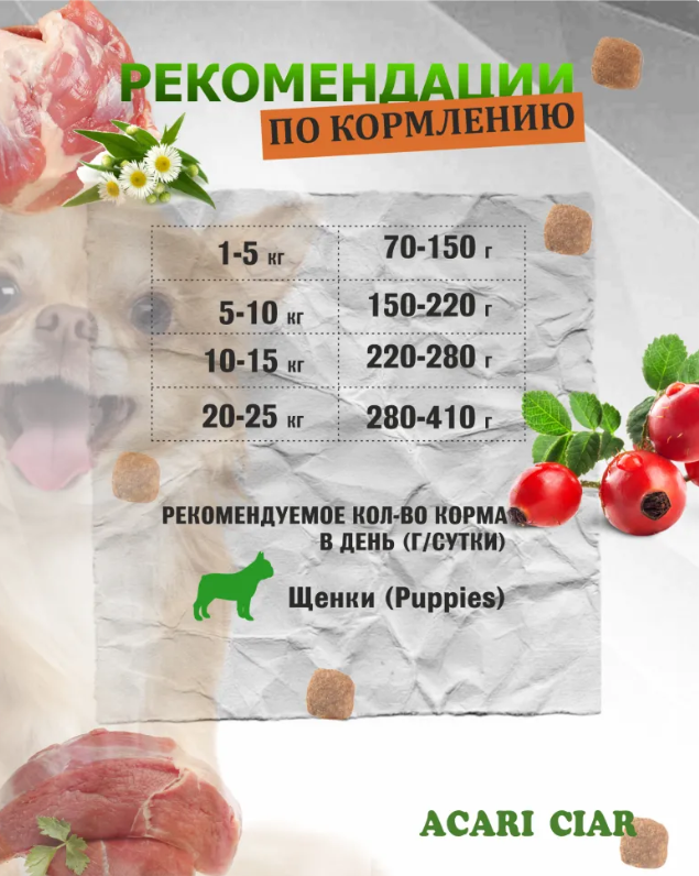 Корм Акари Киар ЩЕНКИ Паппи Мини Индейка и Ягненок для собак