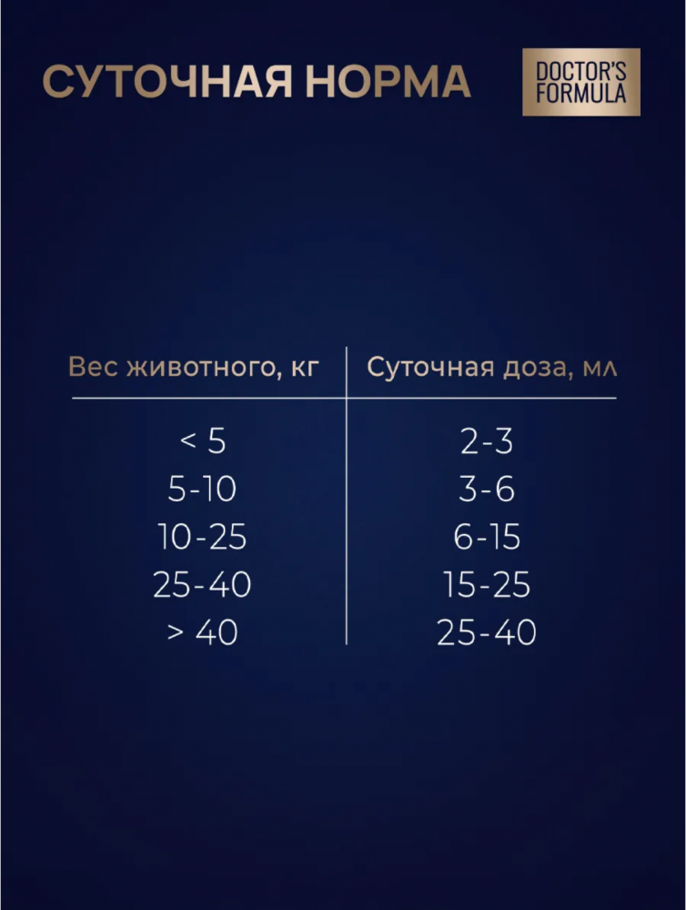 DOCTOR'S FORMULA. Масло дикой сардины для кошек и собак - 250 мл