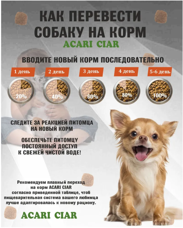 Корм Акари Киар ЩЕНКИ Юниор Мини Ягненок и Телятина для собак