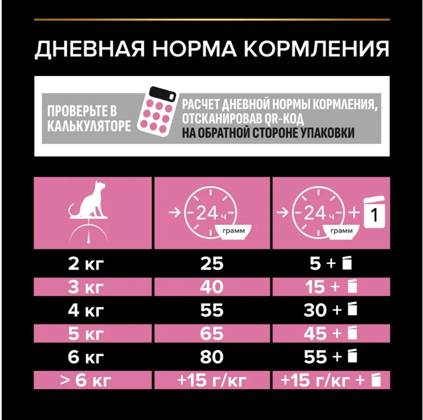 Корм для кошек Purina Pro Plan Derma Plus с чувствительной кожей с лососем