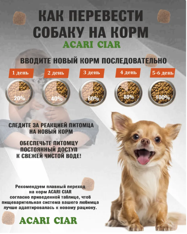 Корм Акари Киар ЩЕНКИ Паппи Мини Индейка и Ягненок для собак
