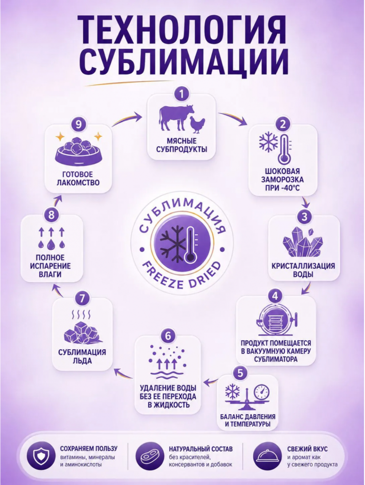 Лакомство Прайм Эвер Наггетсы из индейки с тыквой для собак сублимированное, 60 г