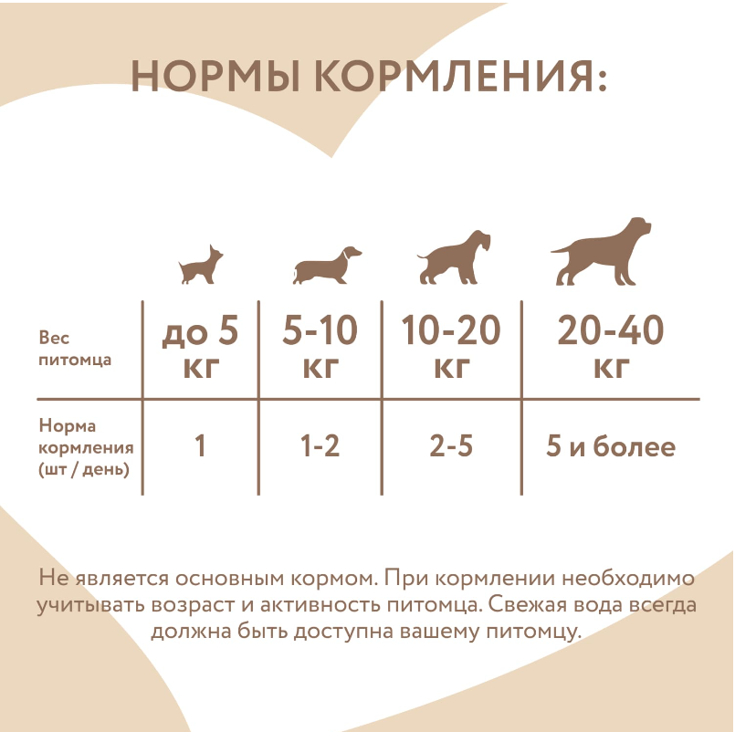 Лакомство Мнямс для собак и щенков с 4 месяцев "Фросты" с лососем. Размер М (1шт).