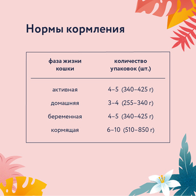 FLORIDA (паучи) паучи для взрослых кошек: кусочки с кроликом и яблоком в желе 85 г